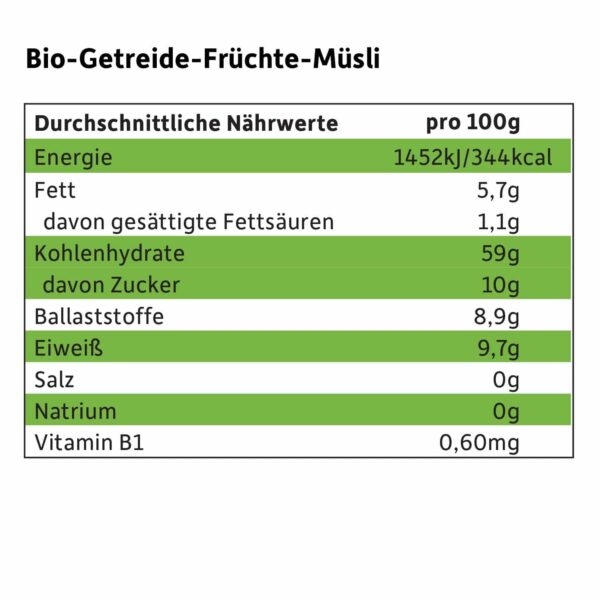 Nährwerte von Freche Freunde Bio Müsli Banane, Apfel & Blaubeere