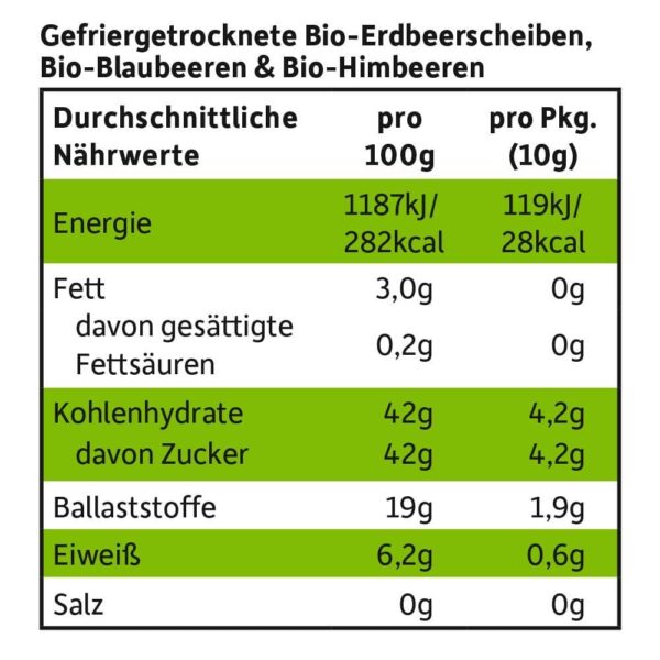 Naerhwerte Freche Freunde Fruchtchips Roter Beerenmix