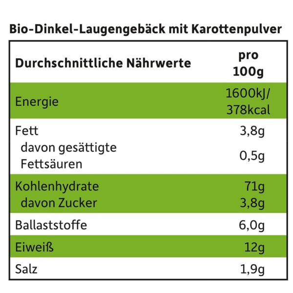 Nährwerte von Freche Freunde Bio Laugensticks Karotte