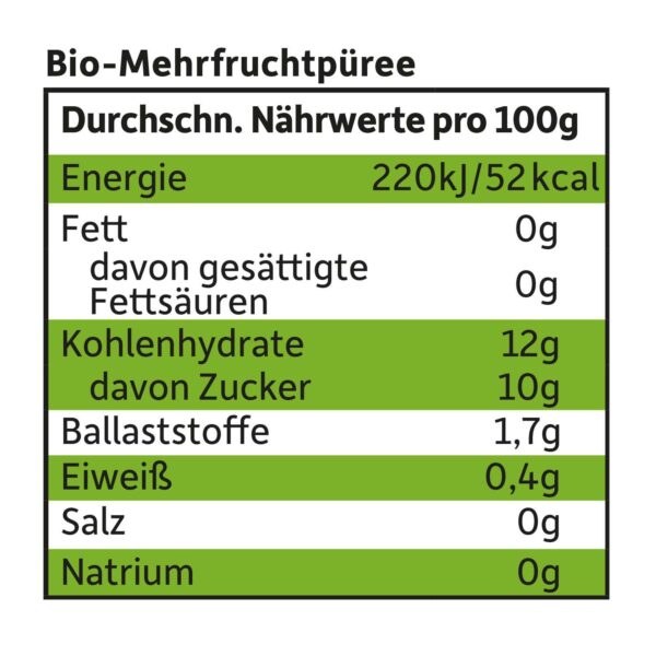 Naehrwerte von Freche Freunde Bio Quetschie Bio Quetschie Apfel-Erdbeere-Blaubeere-Himbeere