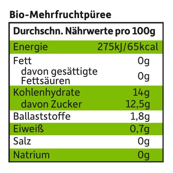 Naehrwerte von Freche Freunde Bio Quetschie_Banane-Apfel-Erdbeere-Himbeere