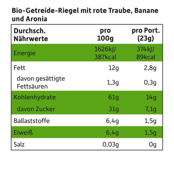 Naehrwerte Freche Freunde Bio Riegel Banane, rote Traube & Aronia