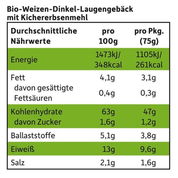 Nährwerttabelle der Freche Freunde Bio Brezeln Kichererbse