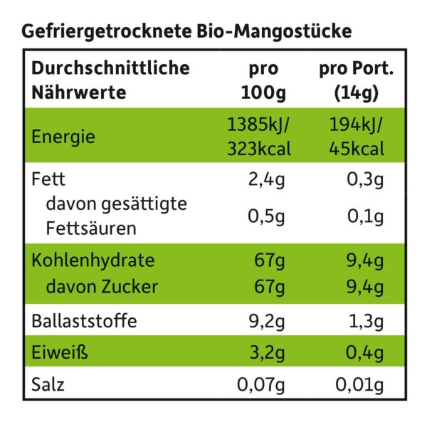 Freche Freunde Fruchtchips Mango Naehrwerte
