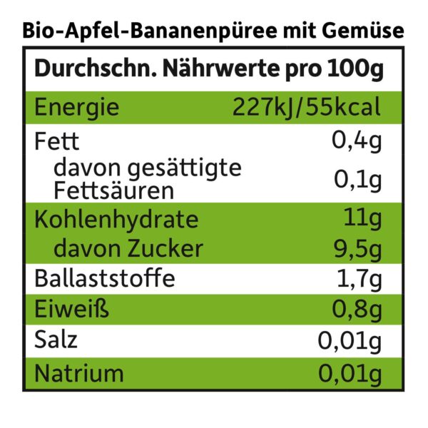 Quetschie_Apfel-Banane-Spinat-Gurke-naehrwerte