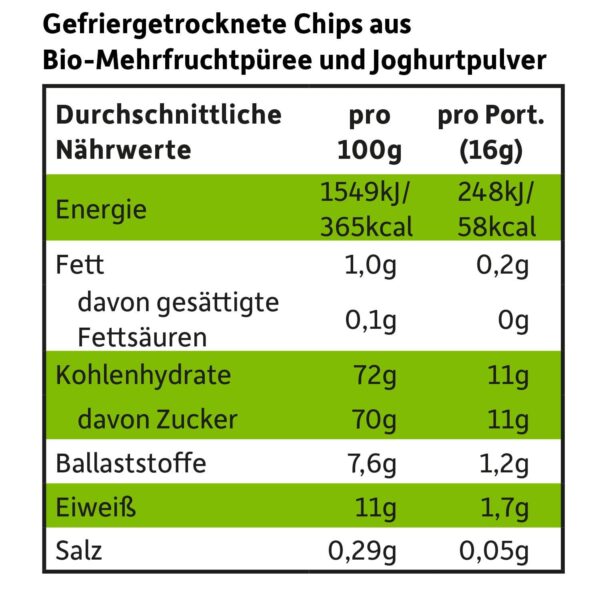 Nährwertangaben für Freche Freunde Bio Smoothie-Chips