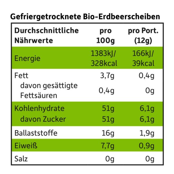 Freche Freunde Fruchtchips_Erdbeere-naehrwerttabelle