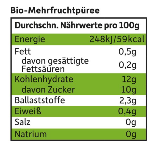 Naehrwerte für Freche Freunde Bio Quetschie-Apfel-Birne-Maracuja