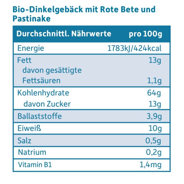 Nährwerte Babykekse Rübchen Rote Bete & Pastinake