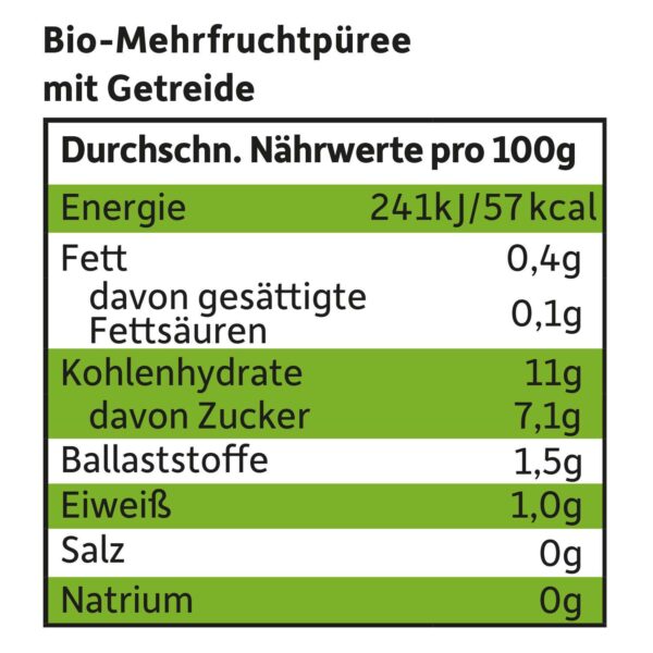 Naehrwerttabelle für Bio Quetschie-Pfirsich-Apfel-Banane-Hafer