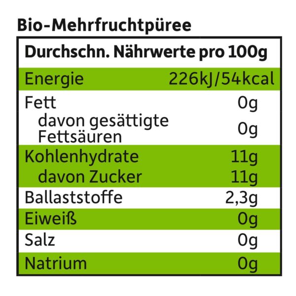 Naerhwerte von Bio Quetschie Apfel, Blaubeere, Johannisbeere & Brombeere