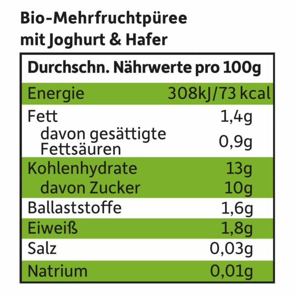 Naehrwerte von Freche Freunde Bio Quetschie Joghurt-Banane-Erdbeere-Apfel-Himbeere