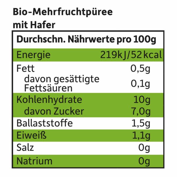 Naherwerttabelle von Freche Freunde Bio Quetschie Banane-Apfel-Himbeere-Blaubeere-Hafer