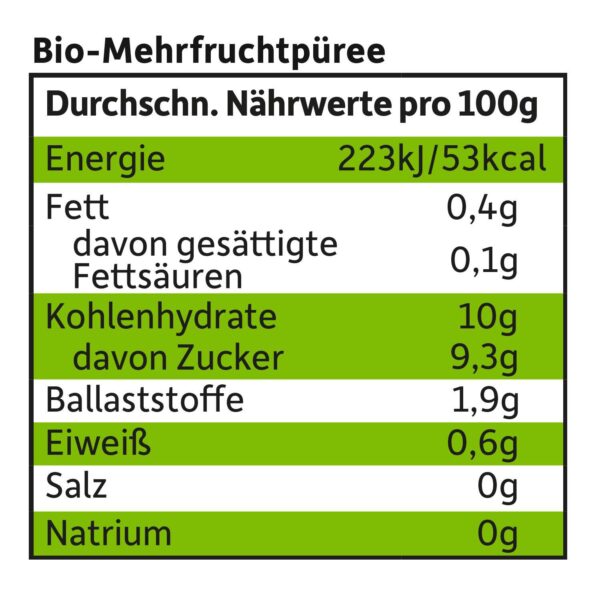 Naehrwerte von Freche Freunde Bio Quetschie-Apfel-Pfirsich-Erdbeere