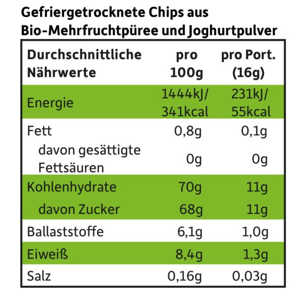 Nährwertangaben der Freche Freunde Bio Smoothie Chips Exotik mit Joghurt.