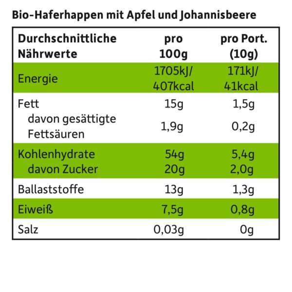 Hafer-Mini-Mix Apfel & Erdbeere und Apfel & schwarze Johannisbeere_Naehrwert Hafer-Mini-Mix Apfel & Erdbeere und Apfel & schwarze Johannisbeere_Naehrwert