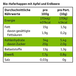 Hafer-Mini-Mix Apfel & Erdbeere und Apfel & schwarze Johannisbeere_Naehrwerte_2 Hafer-Mini-Mix Apfel & Erdbeere und Apfel & schwarze Johannisbeere_Naehrwerte_2