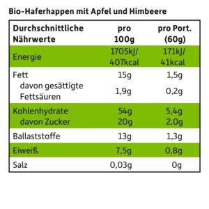 Hafer-Mini-Mix_Karotte-Apfel-Orange-Apfel-Himbeere_naehrwerte Hafer-Mini-Mix_Karotte-Apfel-Orange-Apfel-Himbeere_naehrwerte