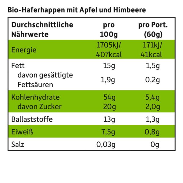 Hafer-Mini-Mix_Karotte-Apfel-Orange-Apfel-Himbeere_naehrwerte Hafer-Mini-Mix_Karotte-Apfel-Orange-Apfel-Himbeere_naehrwerte