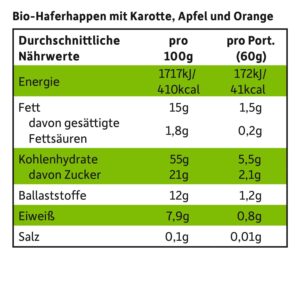 Hafer-Mini-Mix_Karotte-Apfel-Orange-Apfel-Himbeere_naerhwerte2 Hafer-Mini-Mix_Karotte-Apfel-Orange-Apfel-Himbeere_naerhwerte2