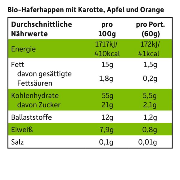 Hafer-Mini-Mix_Karotte-Apfel-Orange-Apfel-Himbeere_naerhwerte2 Hafer-Mini-Mix_Karotte-Apfel-Orange-Apfel-Himbeere_naerhwerte2