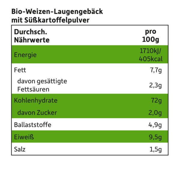 Nährwerttabelle von Freche Freunde Himmlisches Laugen-Trio mit Süßekartoffel.