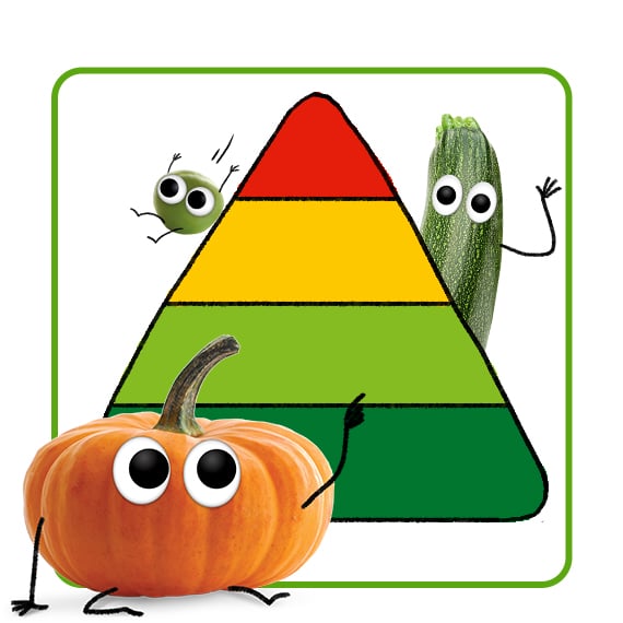 Katharina Kürbis, Zora Zucchini & Egon Erbse erzählen über Ernährung an einer bunten Pyramide.