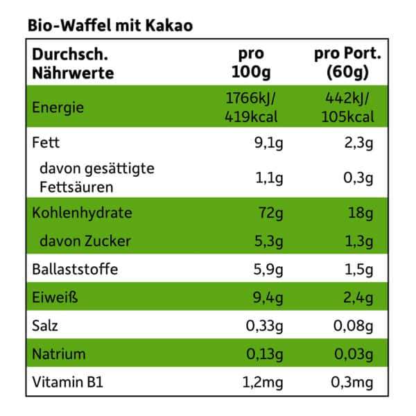 Waffel_Herzchen-Kakao-naehrwerttabelle